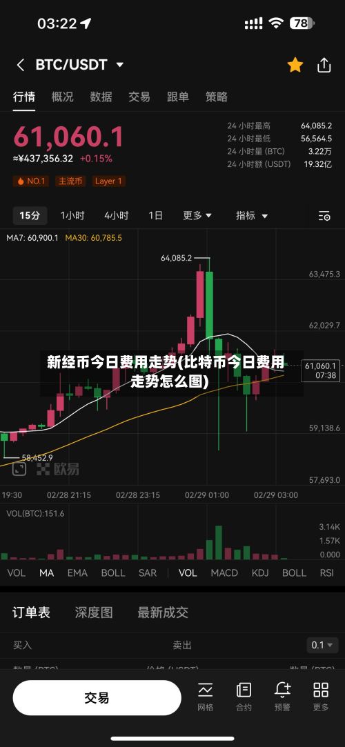 新经币今日费用走势(比特币今日费用走势怎么图)