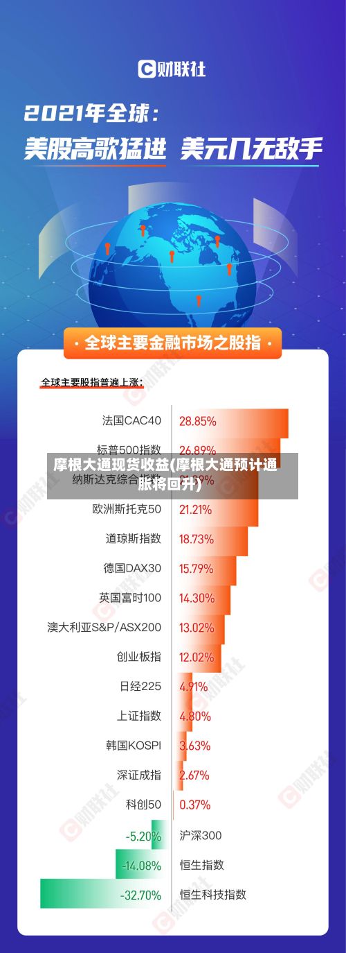 摩根大通现货收益(摩根大通预计通胀将回升)-第2张图片