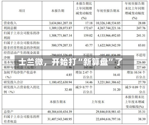 士兰微	，开始打“新算盘	”了-第1张图片