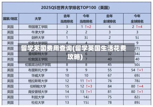 留学英国费用查询(留学英国生活花费攻略)