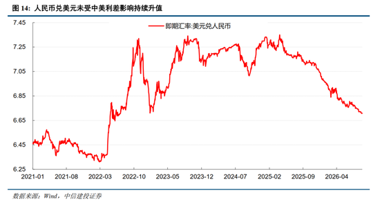 中信建投：加息“靴子	”将落地，A股或迎反攻行情