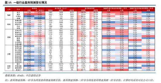 中信建投：加息“靴子”将落地	，A股或迎反攻行情