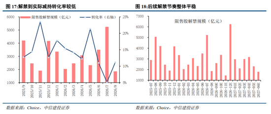 中信建投：加息“靴子”将落地，A股或迎反攻行情