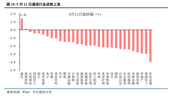 中信建投：加息“靴子”将落地，A股或迎反攻行情