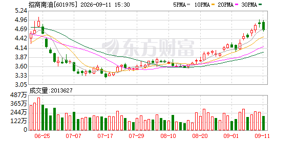 招商南油：公司将于2026年9月29日召开2026年第二次临时股东会
