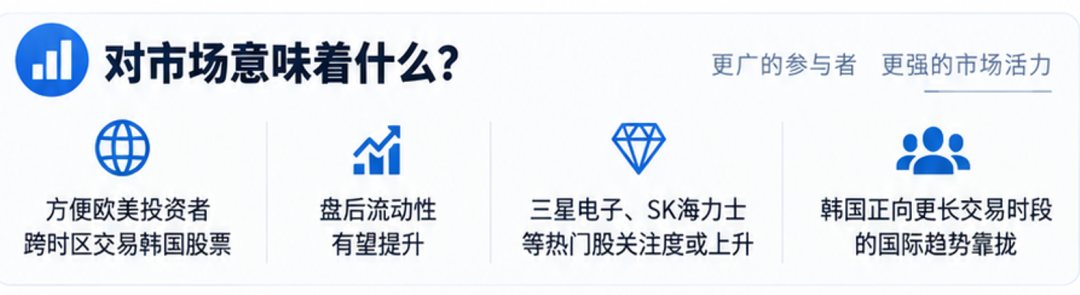 韩国股市放大招！正式开启夜盘，交易延长至晚上8点