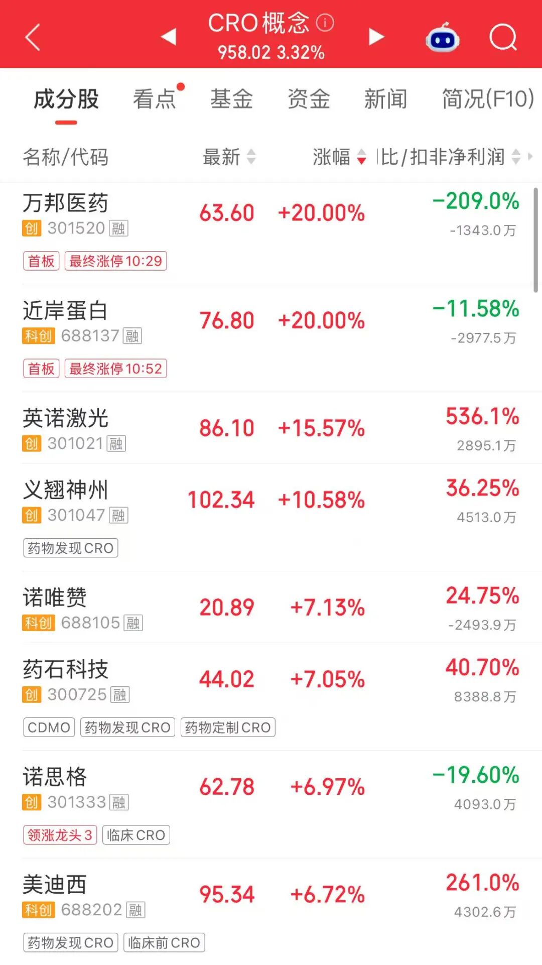 “麻辣串串”火了，龙头股成交额A股第二