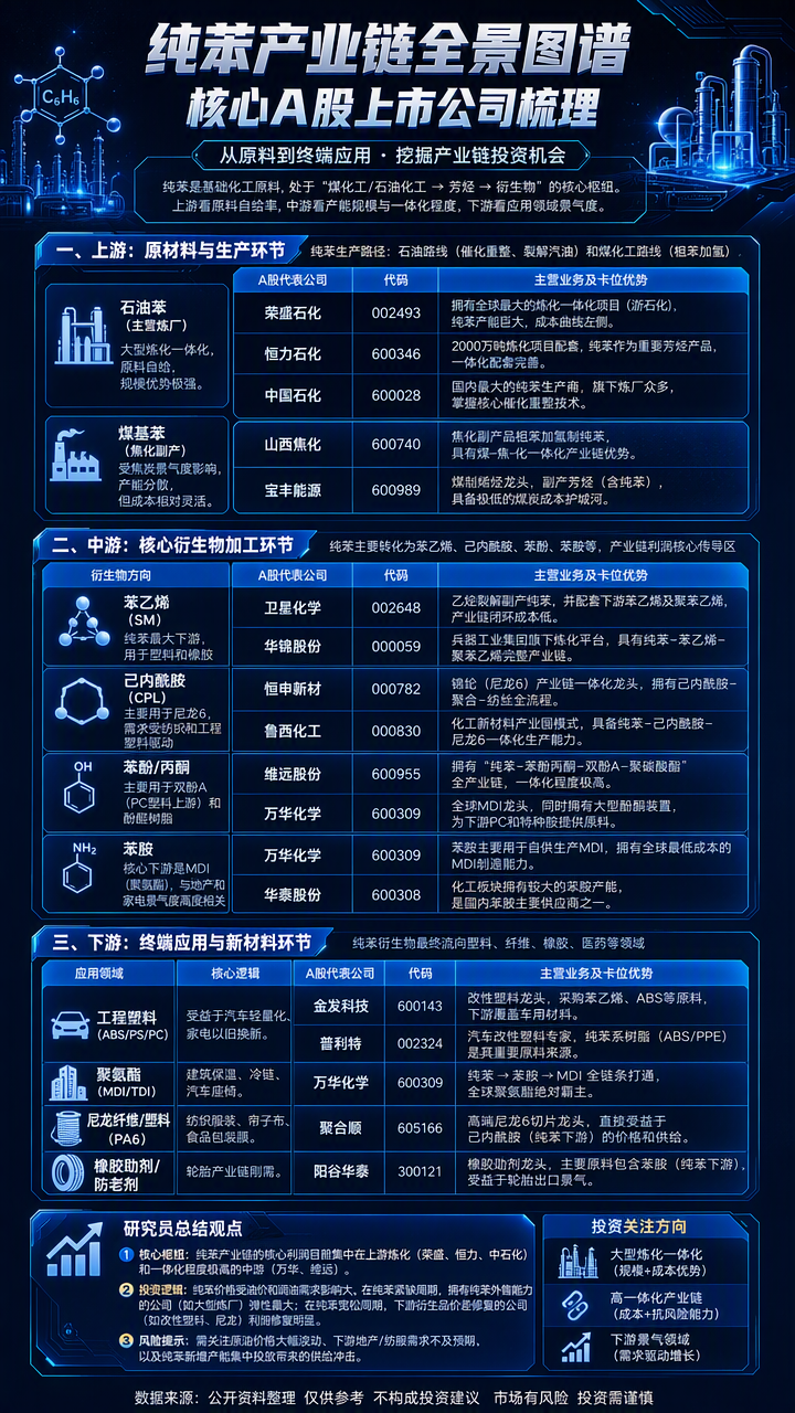 【现货异动】纯苯30天上涨28.55%！下游检修回归+进口缩量供需偏紧，强势推涨报价