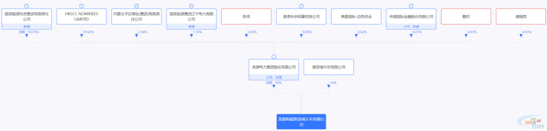 江苏300MW光伏项目公示