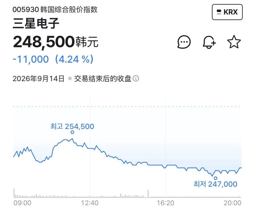 直击韩股首日“挑灯夜战”