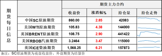 WTI继续刷新下半年高点，供应担忧发酵	，警惕高位风险