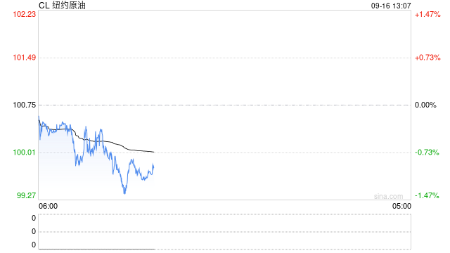 光大期货能源化工类日报9.16