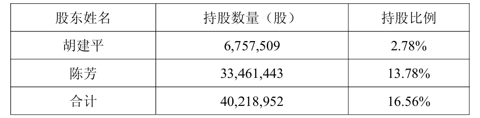 电魂网络实控人夫妇离婚！“分手费”接近1亿元