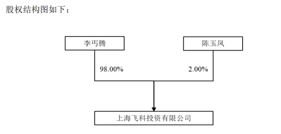 明天复牌！603159	，拟易主