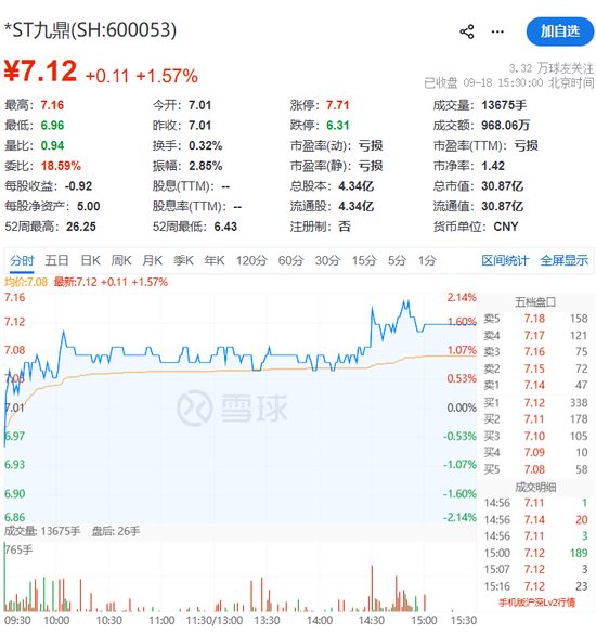 600053	，被证监会立案！