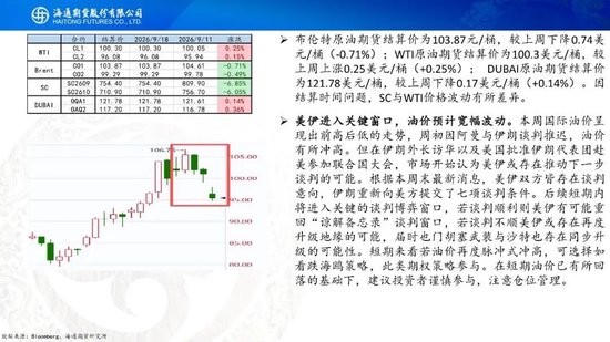原油周报：美伊进入关键窗口，油价预计宽幅波动