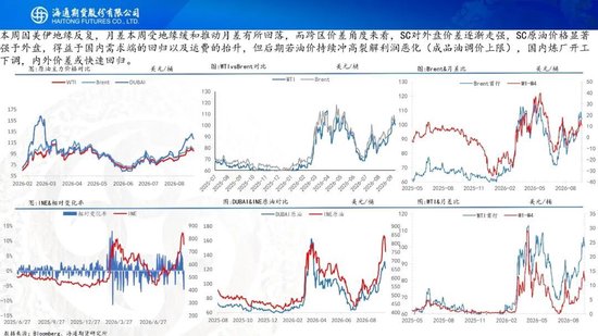 原油周报：美伊进入关键窗口，油价预计宽幅波动