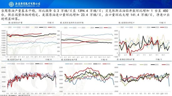 原油周报：美伊进入关键窗口，油价预计宽幅波动