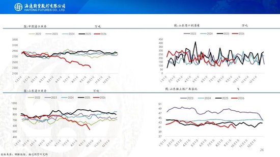 原油周报：美伊进入关键窗口，油价预计宽幅波动