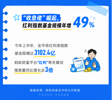 年轻人当起了“收息佬	”，从攒利息到攒股息	，配置意识觉醒