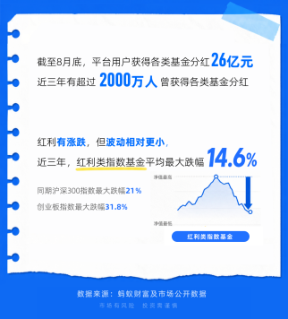 年轻人当起了“收息佬”，从攒利息到攒股息	，配置意识觉醒