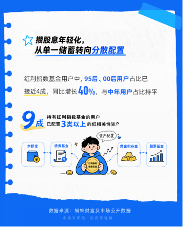年轻人当起了“收息佬”，从攒利息到攒股息	，配置意识觉醒