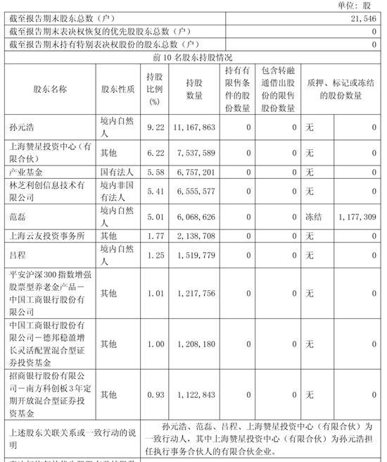星环科技港股上市破发：市值64亿港元 募资6亿港元 腾讯套现1.7亿