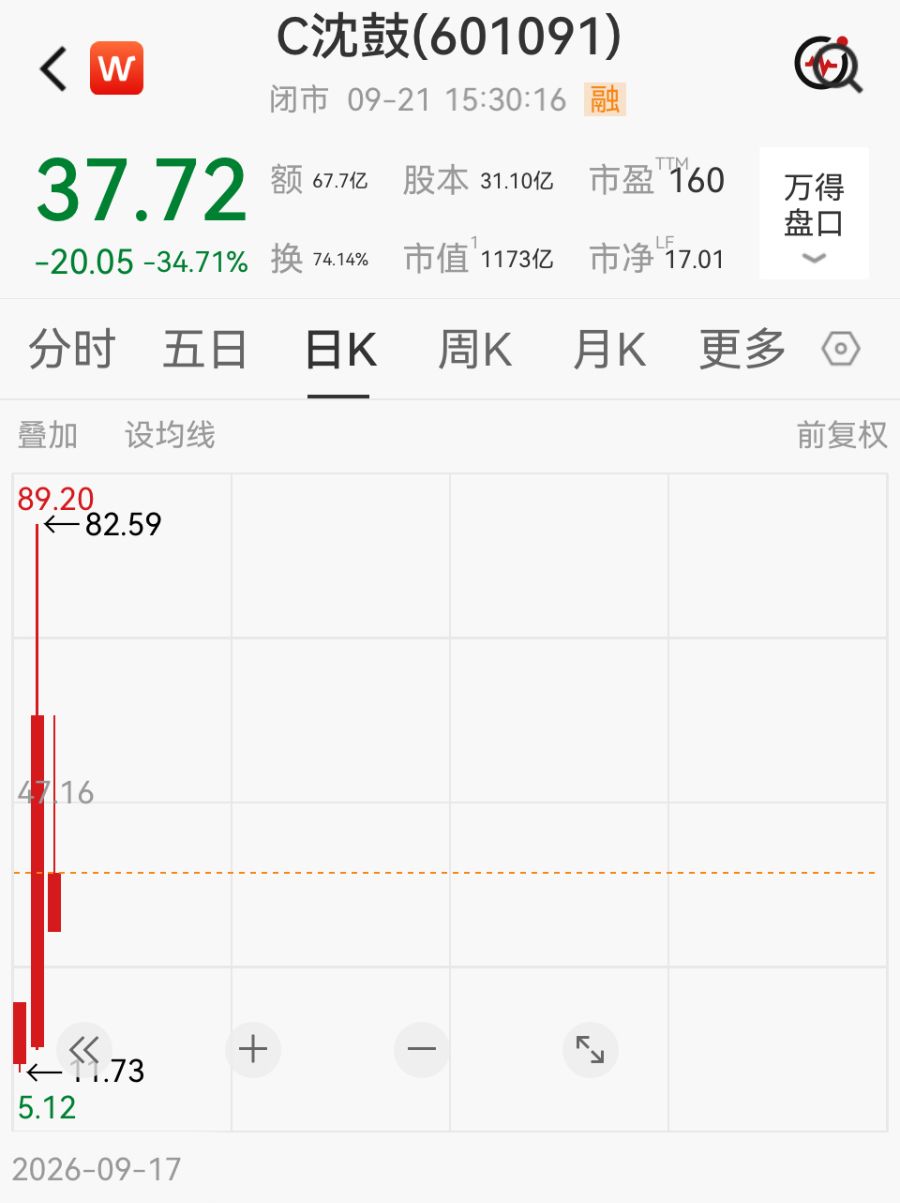 沈鼓集团股价大幅波动，上交所最新通报