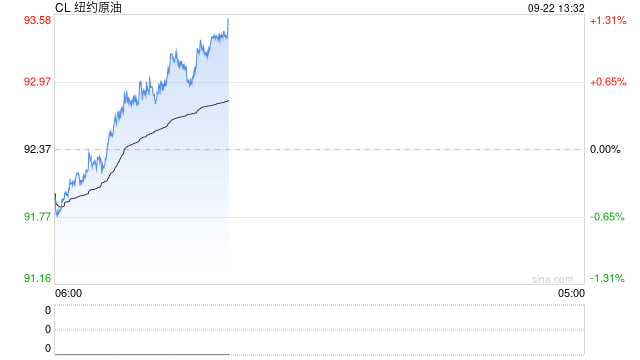 光大期货:9月22日能源化工日报