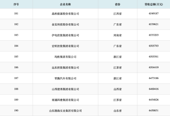 飙升227个位次！零跑汽车成2026中国民营企业500强车企升幅之最