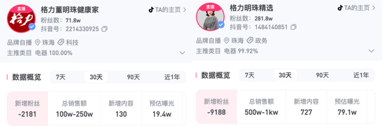 格力电商迎“新掌门”，72岁董明珠再为“退休”作铺垫？