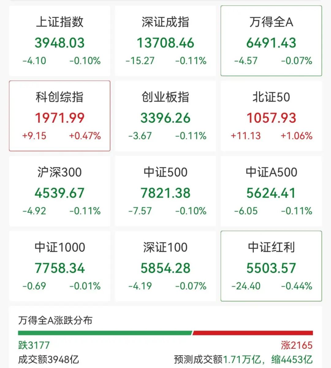 异动拉升！000560	，3连板