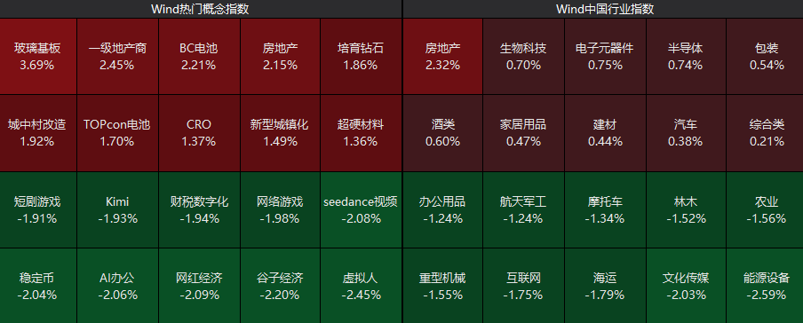 异动拉升！000560，3连板