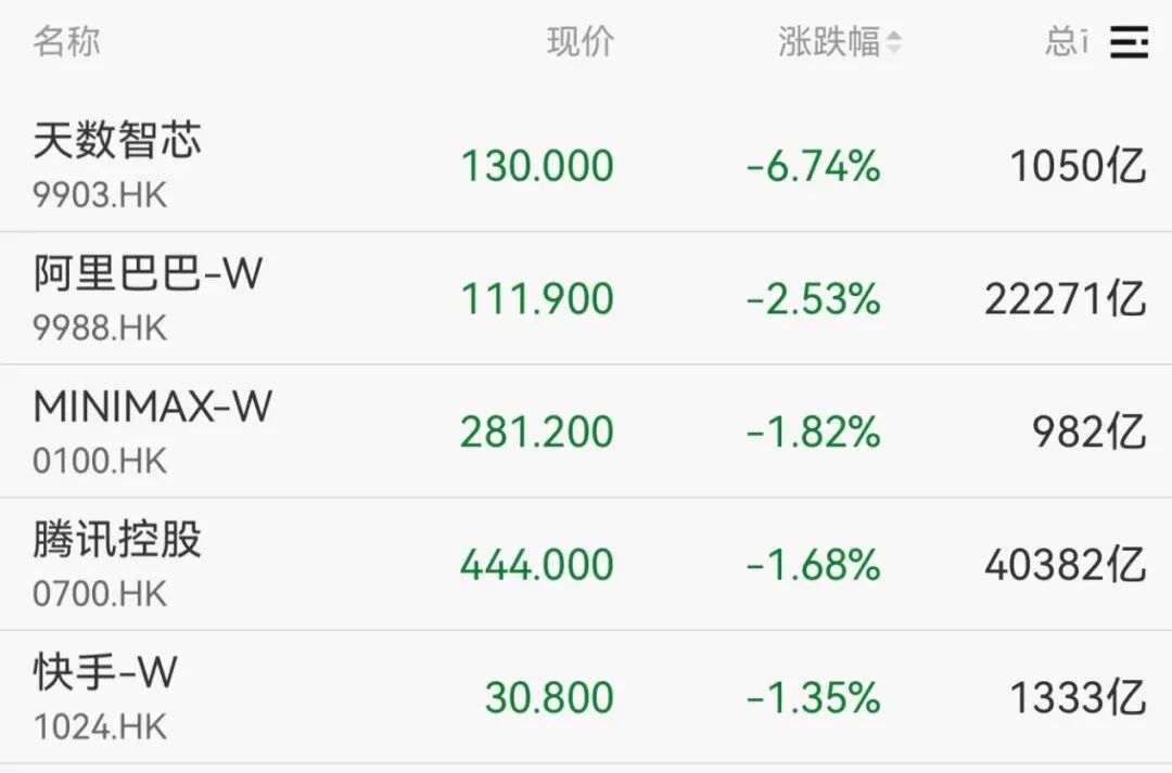 异动拉升！000560，3连板