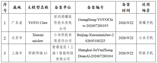 重磅公告！有关荣耀	、小米和阶跃星辰