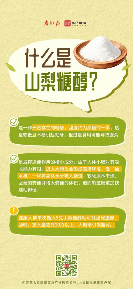 喝到急诊	、拉到虚脱？10款网红纤维饮中过量山梨糖醇会引发腹泻，专家紧急提醒