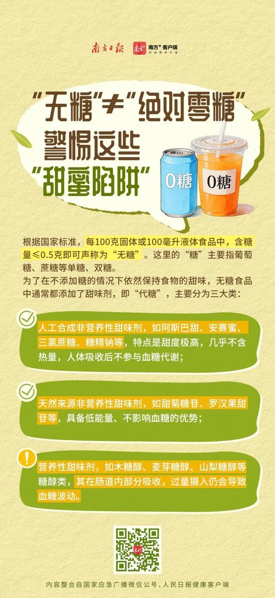 喝到急诊、拉到虚脱？10款网红纤维饮中过量山梨糖醇会引发腹泻，专家紧急提醒