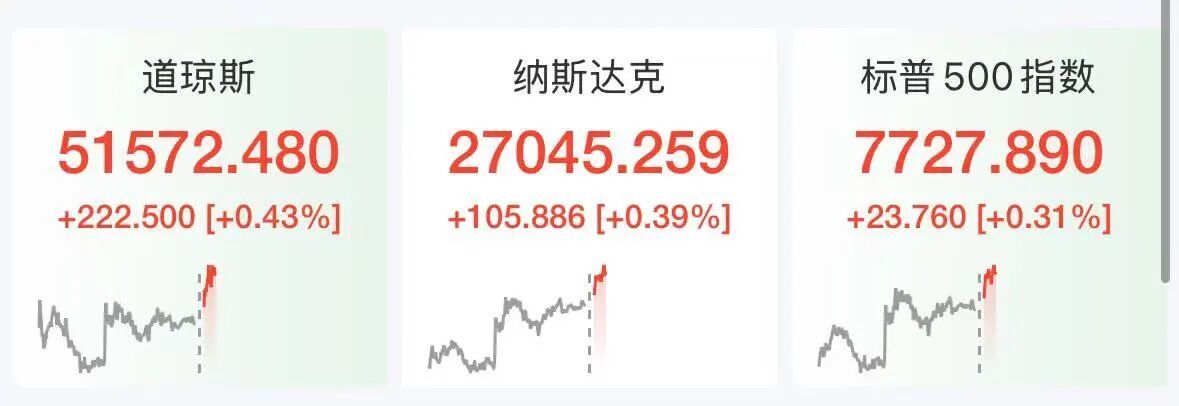 美股半导体股深夜拉升	，ARM涨超5%，科技巨头走势分化，微软大涨3%	，Meta跌2.7%，美伊被曝探讨阶段性协议
