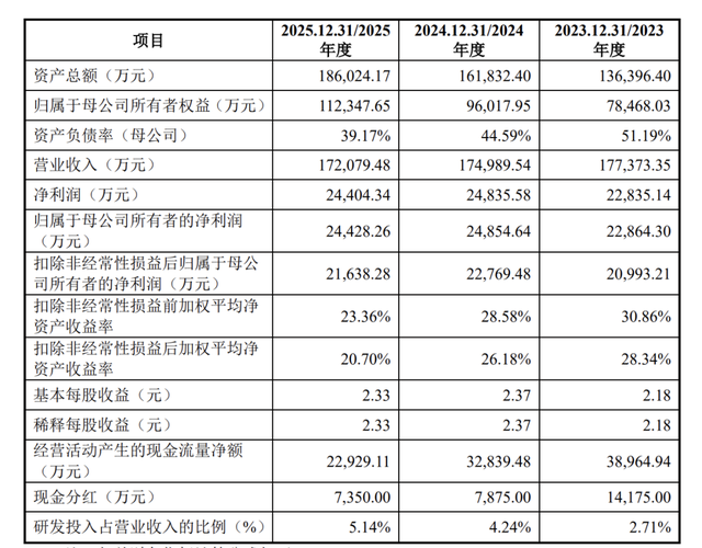 田园生化终止深市主板IPO，原计划募资约6.3亿元