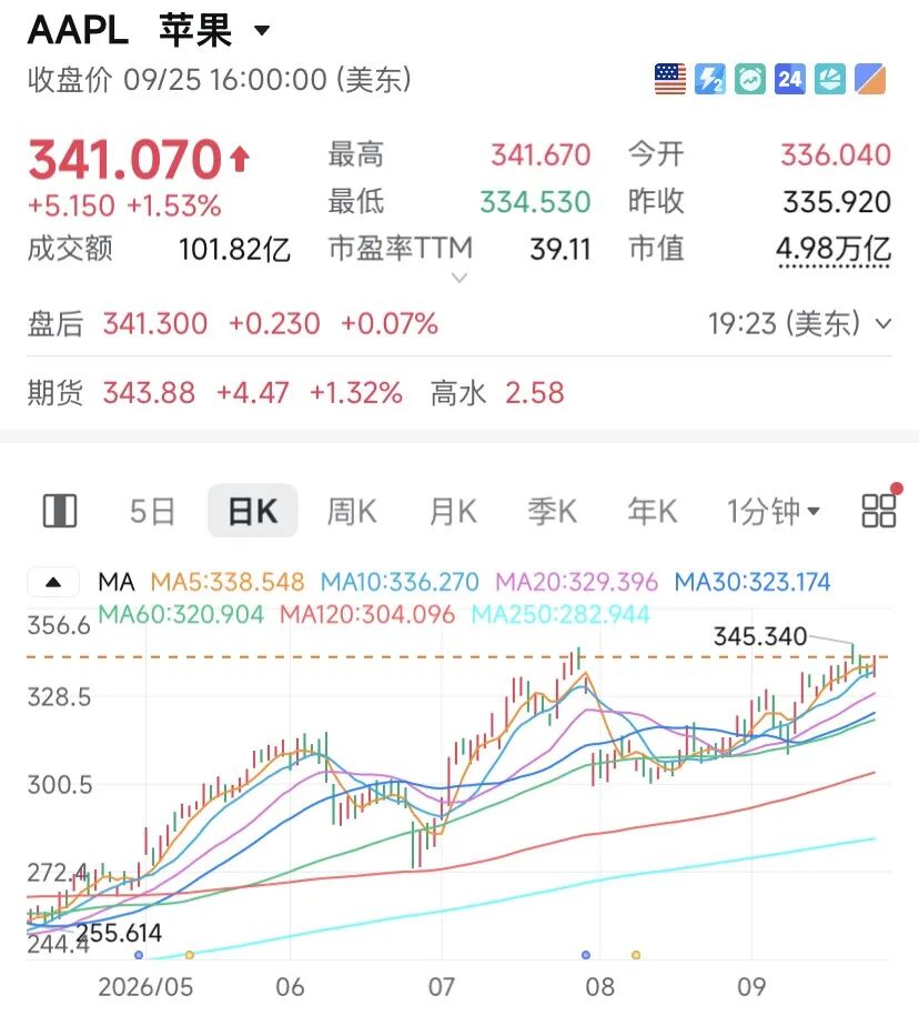 苹果，逼近5万亿美元