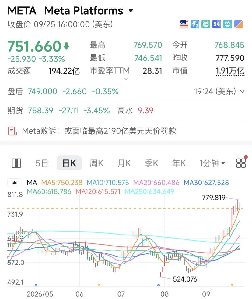 苹果	，逼近5万亿美元