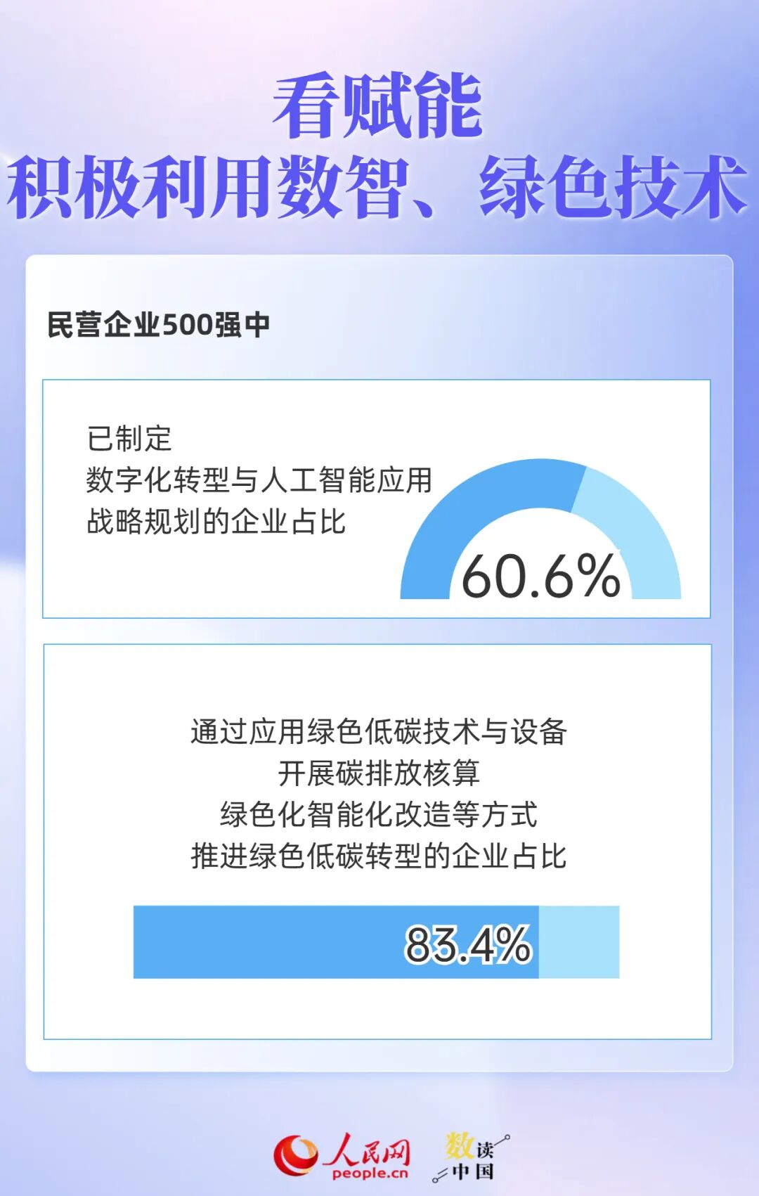 透过500强报告	，读懂民营企业“生长”密码