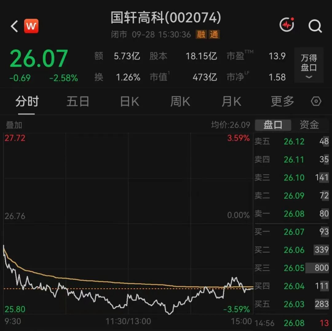 470亿龙头，15.98亿欧元大动作