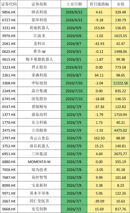 国泰海通保荐！彤程暗盘一度闪崩98%！乙头全员负资产，或有爆仓风险