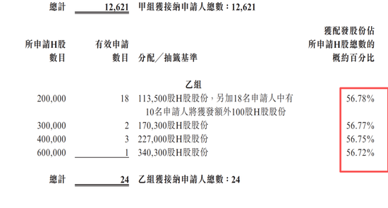 国泰海通保荐！彤程暗盘一度闪崩98%！乙头全员负资产，或有爆仓风险