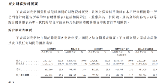 国泰海通保荐！彤程暗盘一度闪崩98%！乙头全员负资产，或有爆仓风险