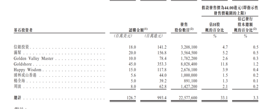 国泰海通保荐！彤程暗盘一度闪崩98%！乙头全员负资产	，或有爆仓风险