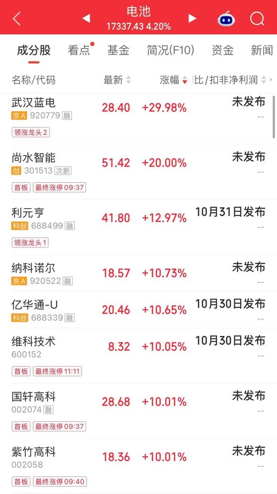 翻倍牛股“变脸”！昨天涨停	，今天1分钟跌停