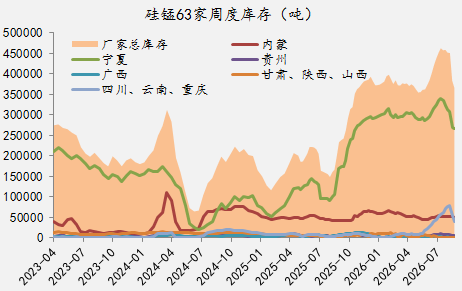 【四季报】铁合金：震荡整理结构，等待新驱动引领