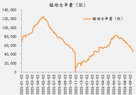 【四季报】铁合金：震荡整理结构，等待新驱动引领